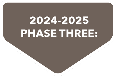 2024-2025: Phase Three